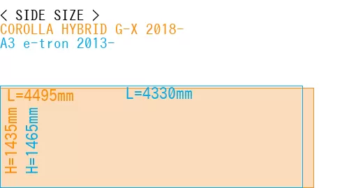 #COROLLA HYBRID G-X 2018- + A3 e-tron 2013-